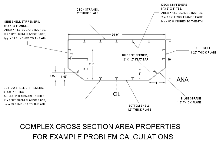 Picture of Sample Section