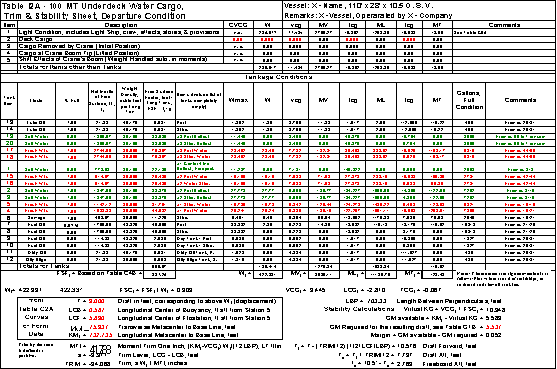 Trim and Stability Sheet